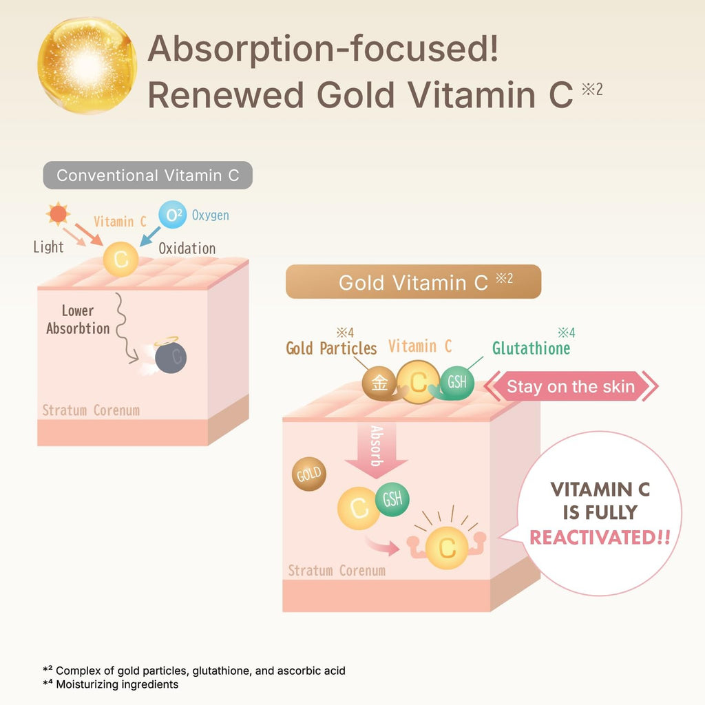 Vitamin C Serum with Placenta & Collagen for Bright Skin 50ml