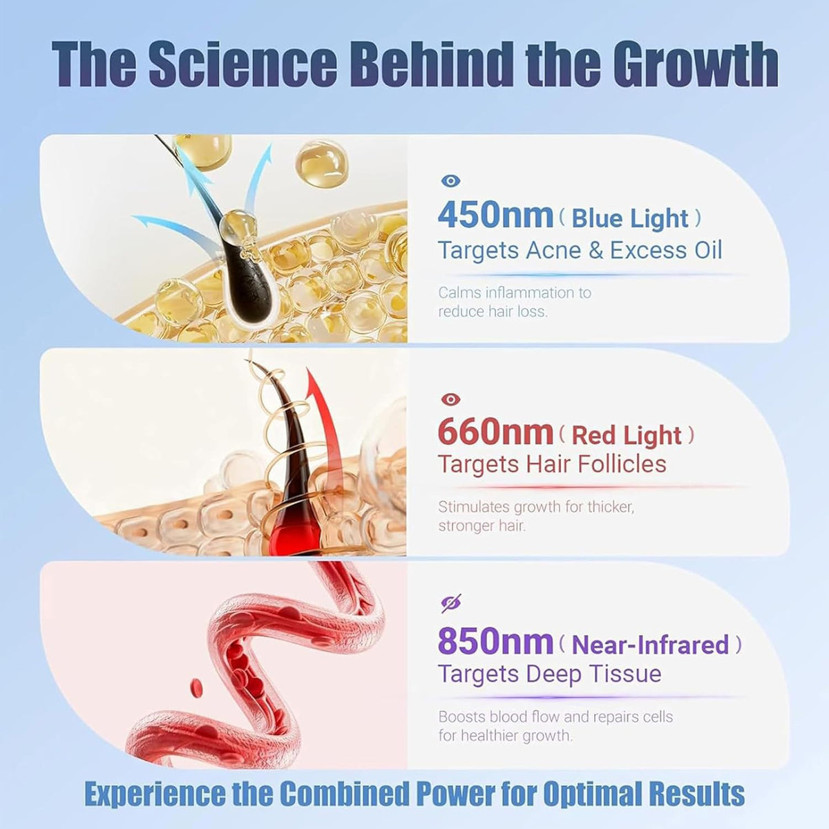 Red Light Therapy Hat for Hair Growth 660nm & 850nm Laser Cap