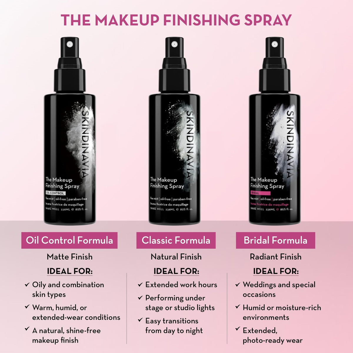 The Makeup Finishing Spray - Bridal Setting Spray with Cooling Technology, 2 oz