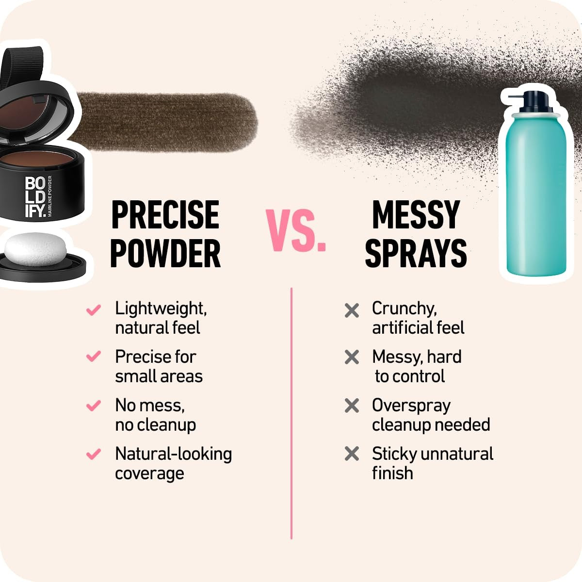 Hairline Powder for Grey Coverage and Root Touch-Ups - Women Men