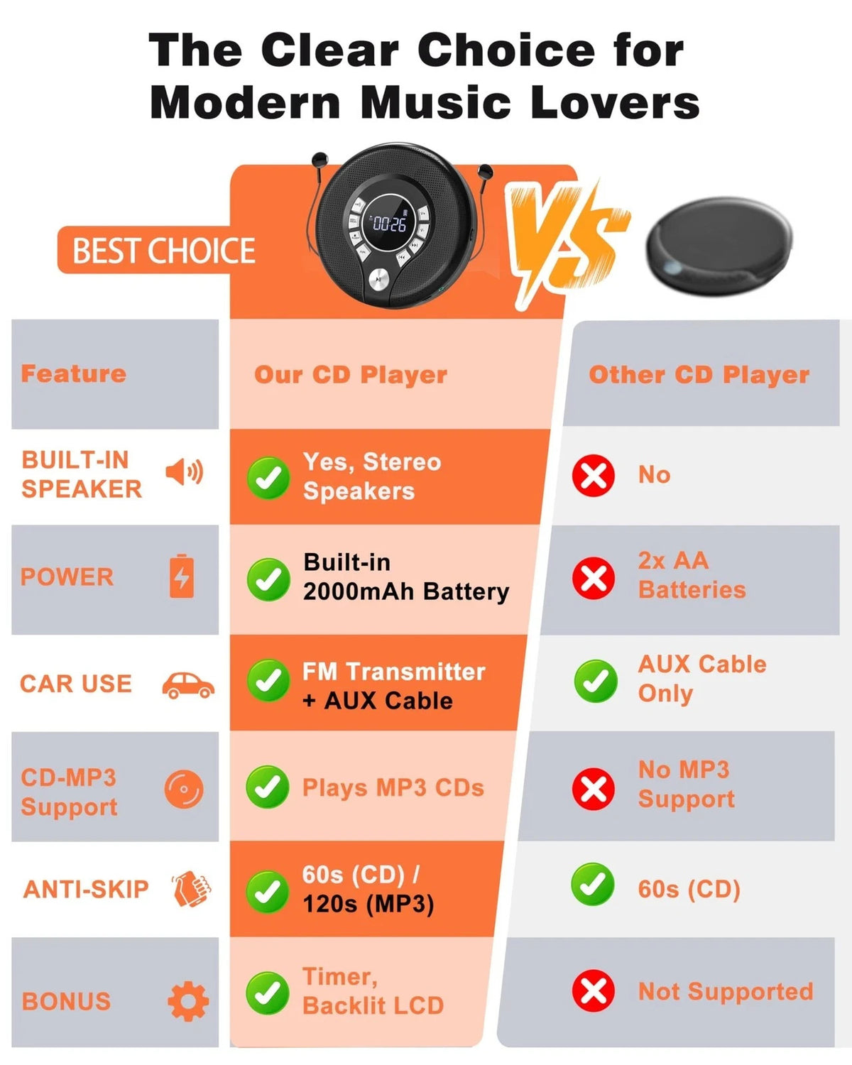 Portable Bluetooth CD Player with 2000mAh Rechargeable Battery