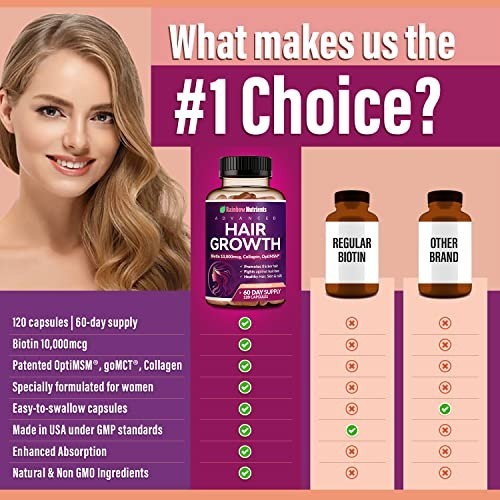 Hair Growth Vitamins for Women - Biotin 10,000mcg, Collagen, Saw Palmetto, MSM