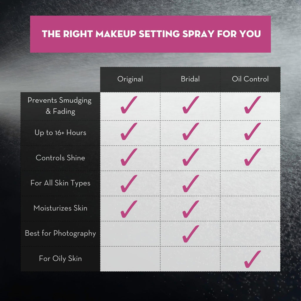 The Makeup Finishing Spray - Bridal Setting Spray with Cooling Technology, 2 oz