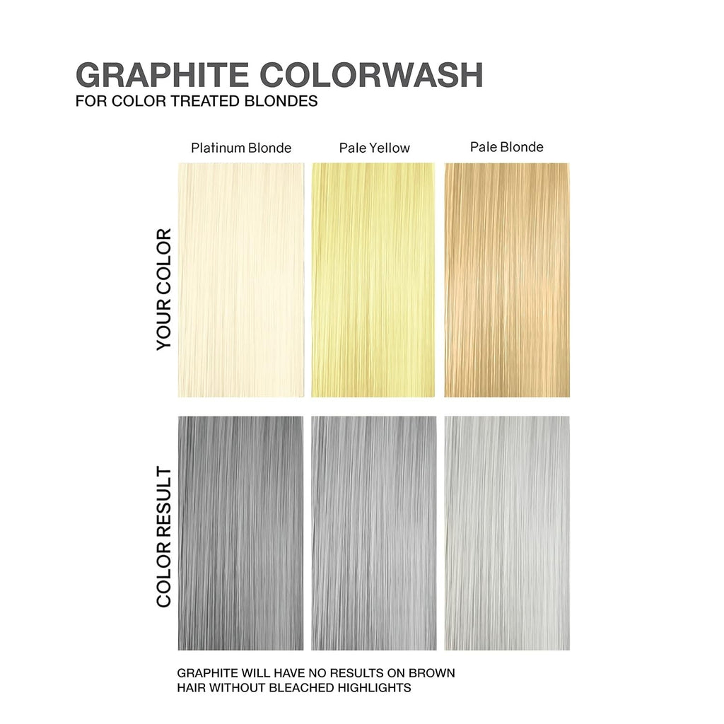 Colorwash Color Depositing Shampoo 12 oz - Vegan Bondfix Hair Color Refresher