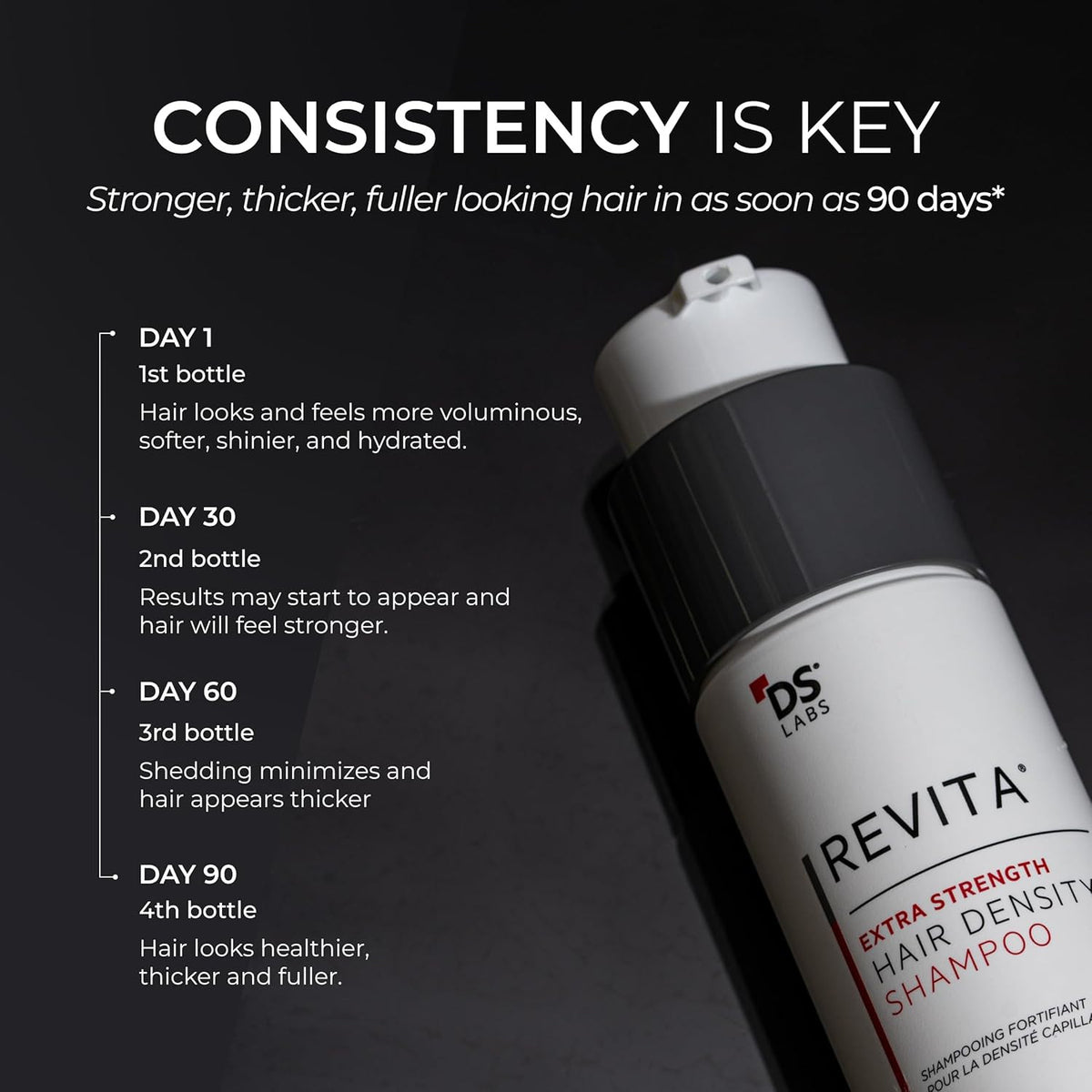 Revita Extra Strength Hair Density Shampoo for Men & Women - Hydrating & Strengthening
