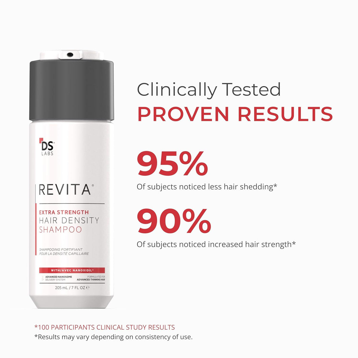 Revita Extra Strength Hair Density Shampoo for Men & Women - Hydrating & Strengthening