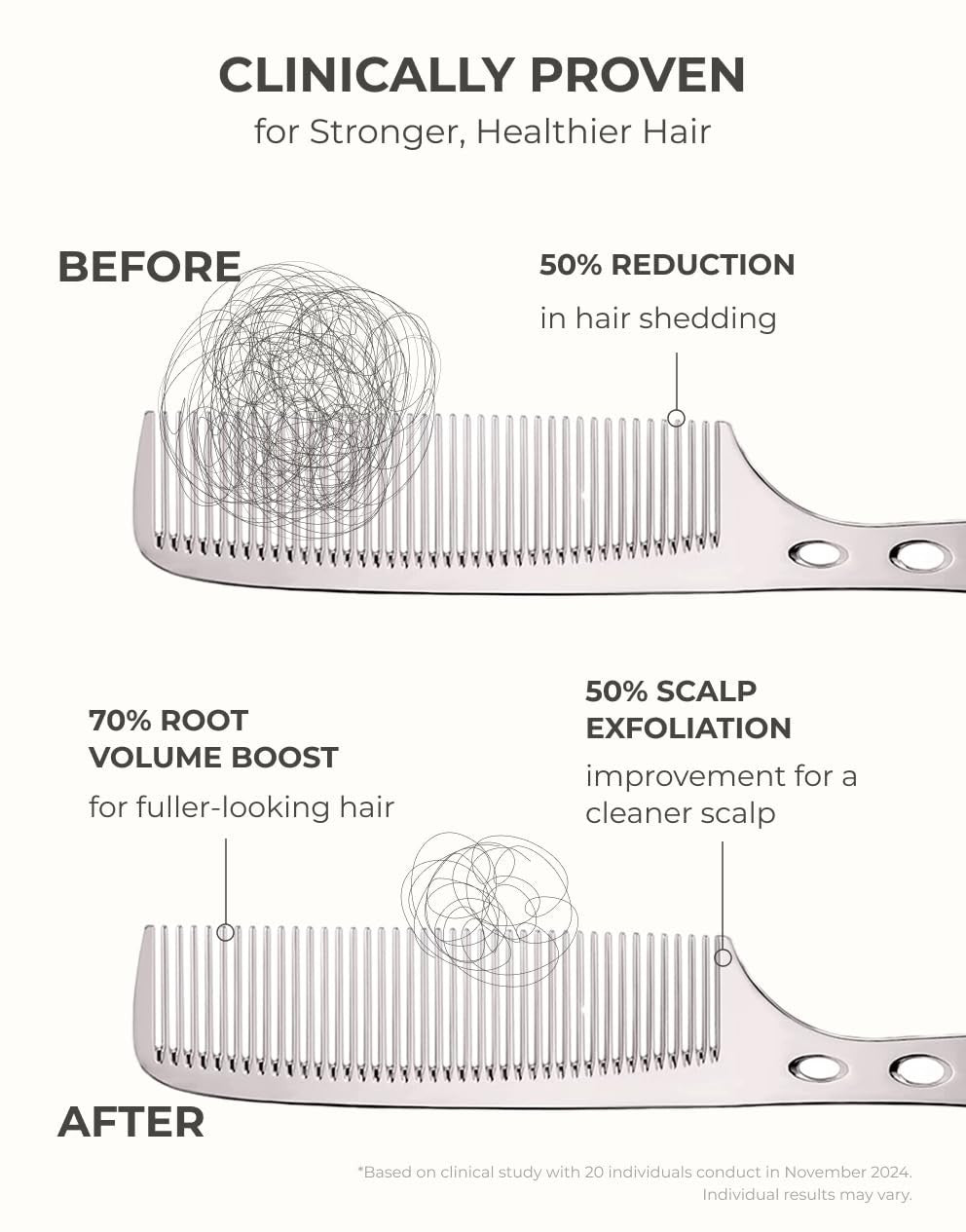 Korean Hair Loss Shampoo & Treatment Set for Thinning Hair - Scalp Care, Biotin & Caffeine