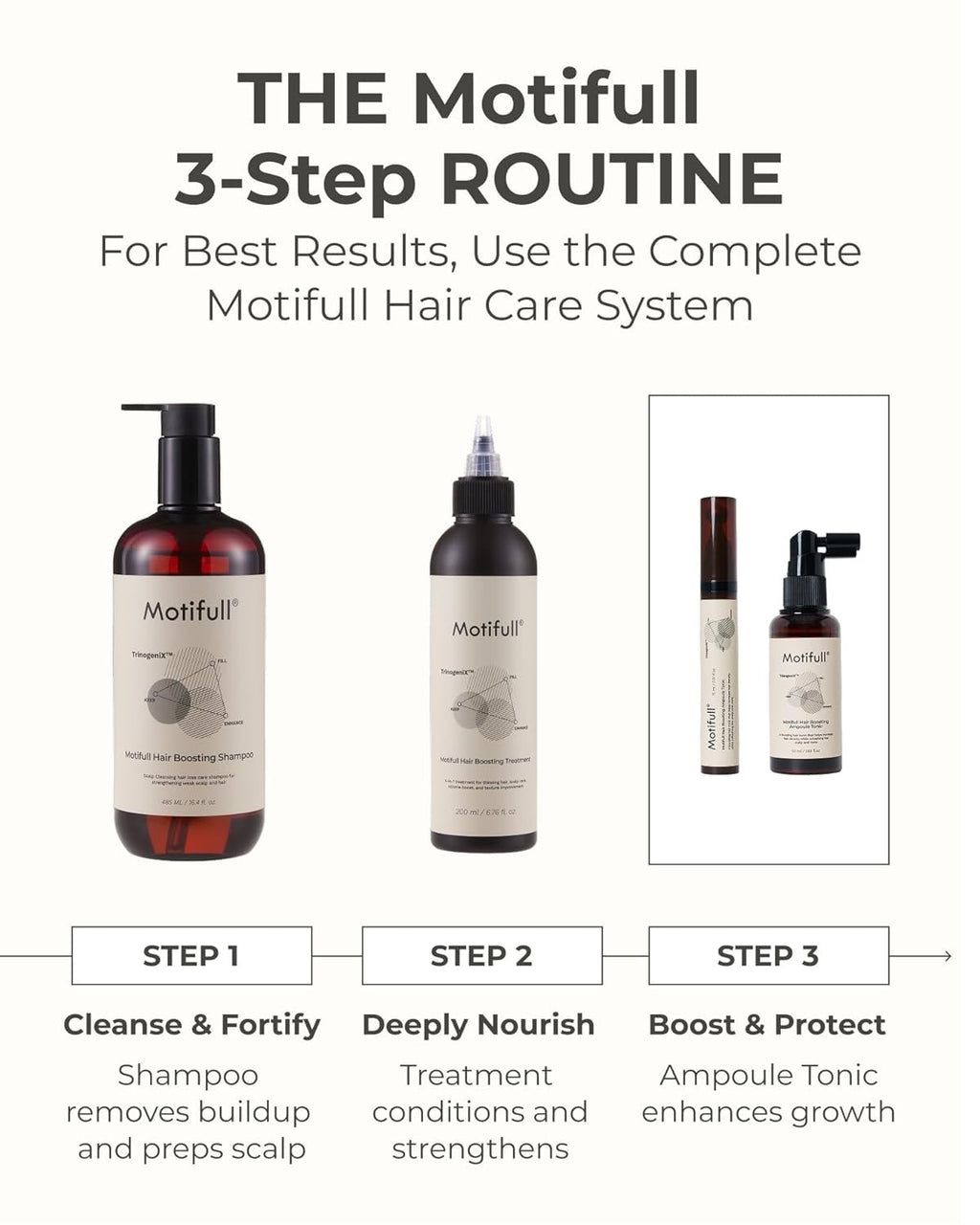 Korean Hair Loss Shampoo & Treatment Set for Thinning Hair - Scalp Care, Biotin & Caffeine