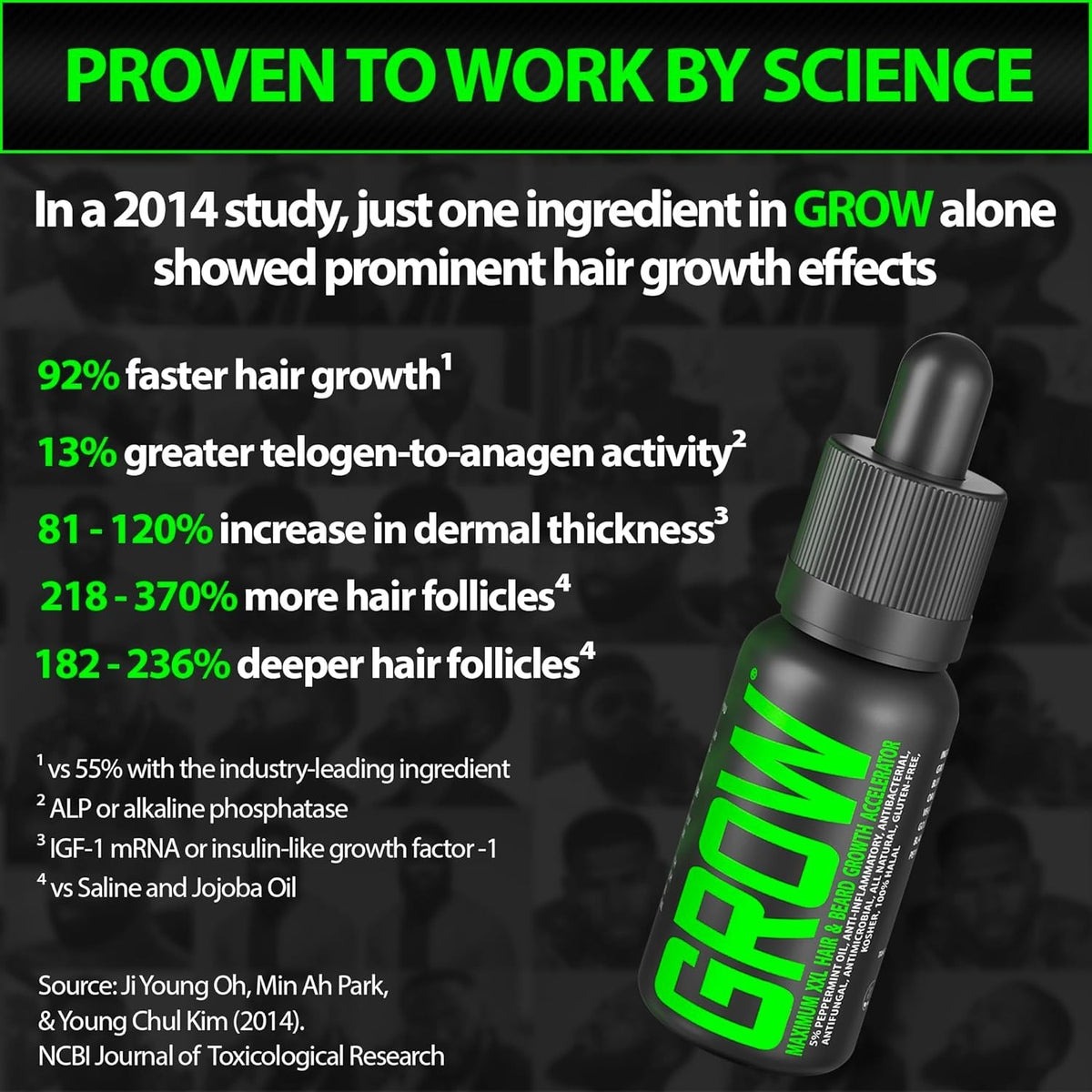 Beard Growth Serum for Men - Thicker, Fuller, Faster Beard Oil
