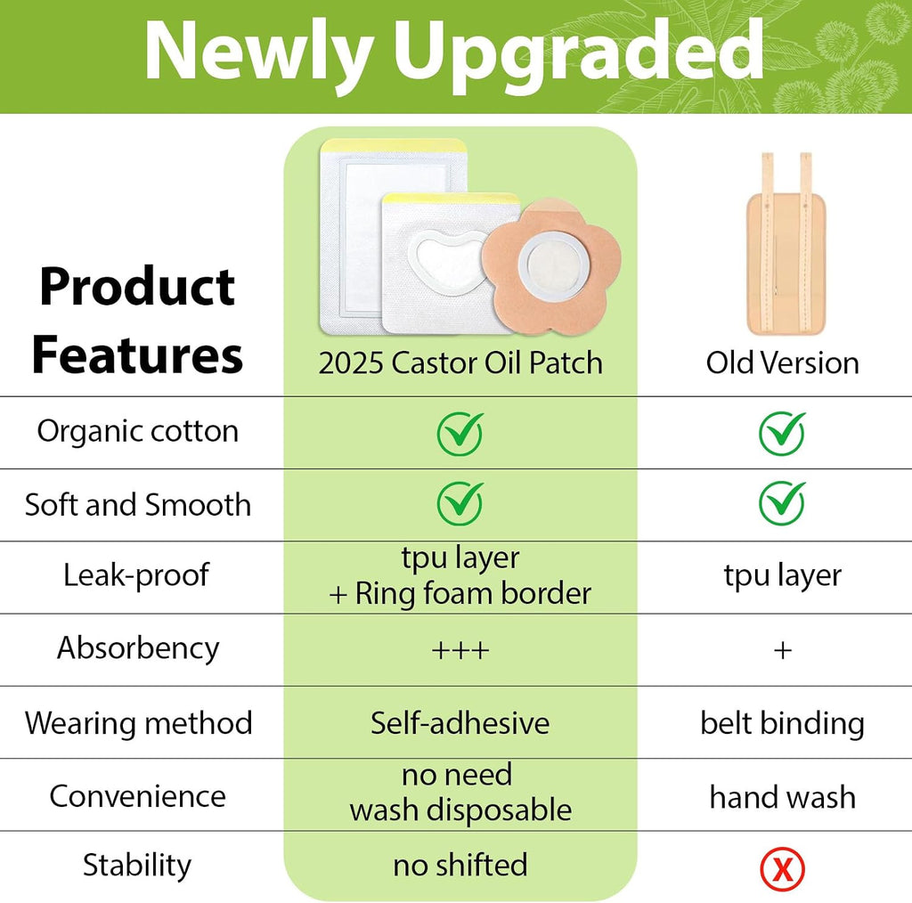 Castor Oil Patches Kit with Organic Cold-Pressed Castor Oil - Multiple Sizes