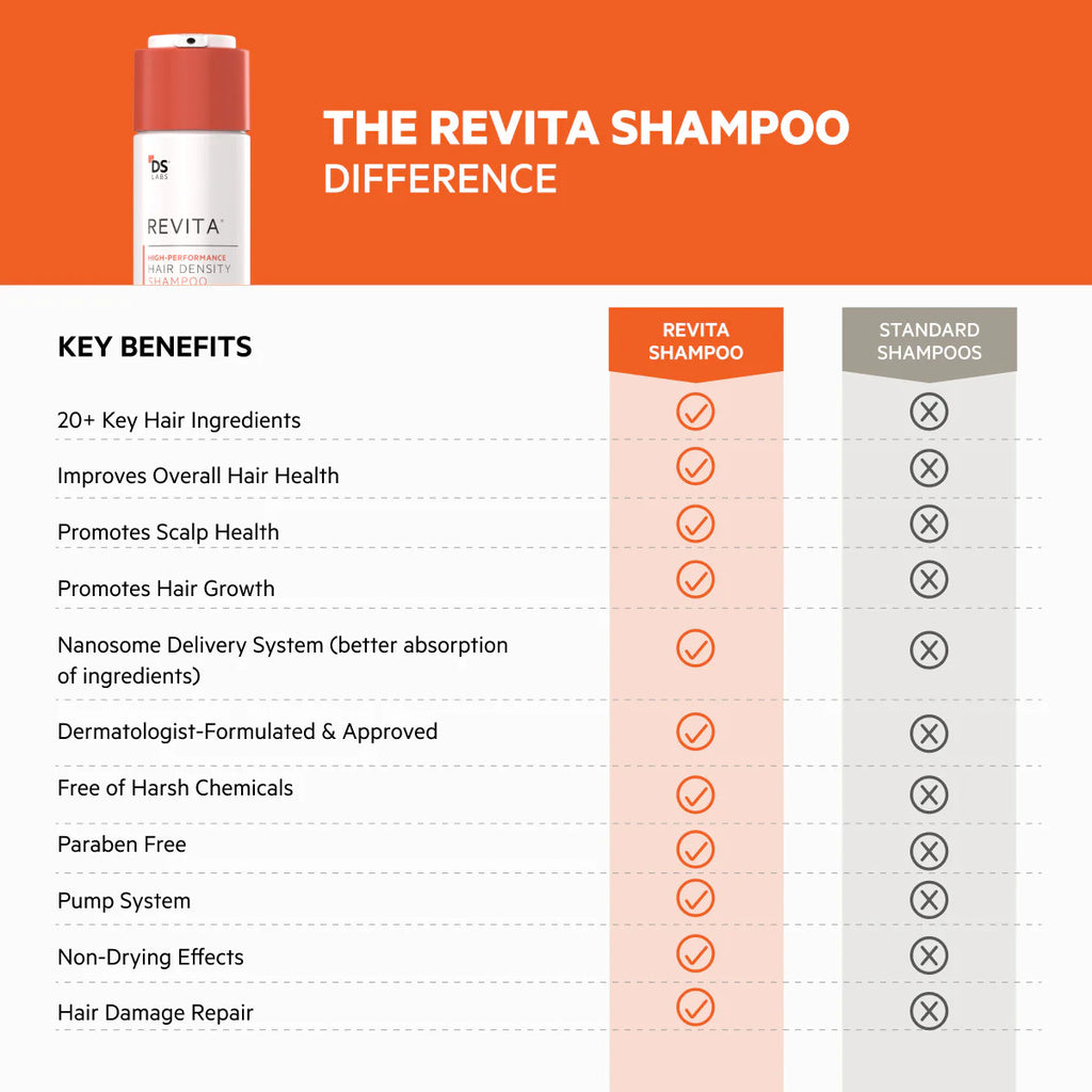 High-Performance Hair Density Shampoo & Conditioner Kit for Men & Women