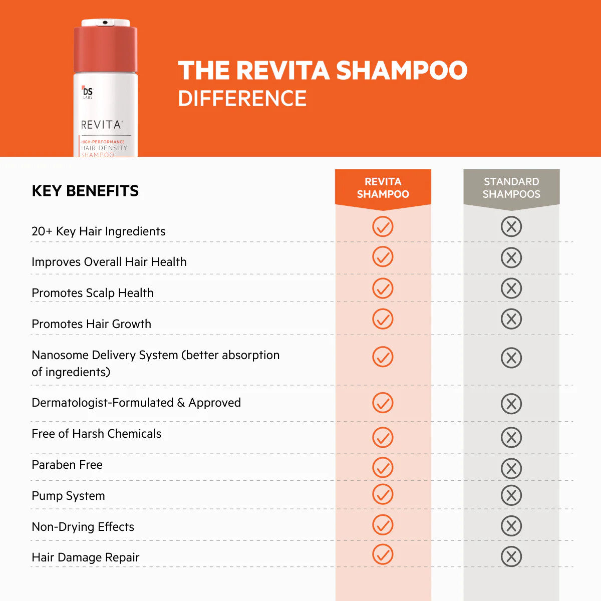 High-Performance Hair Density Shampoo & Conditioner Kit for Men & Women