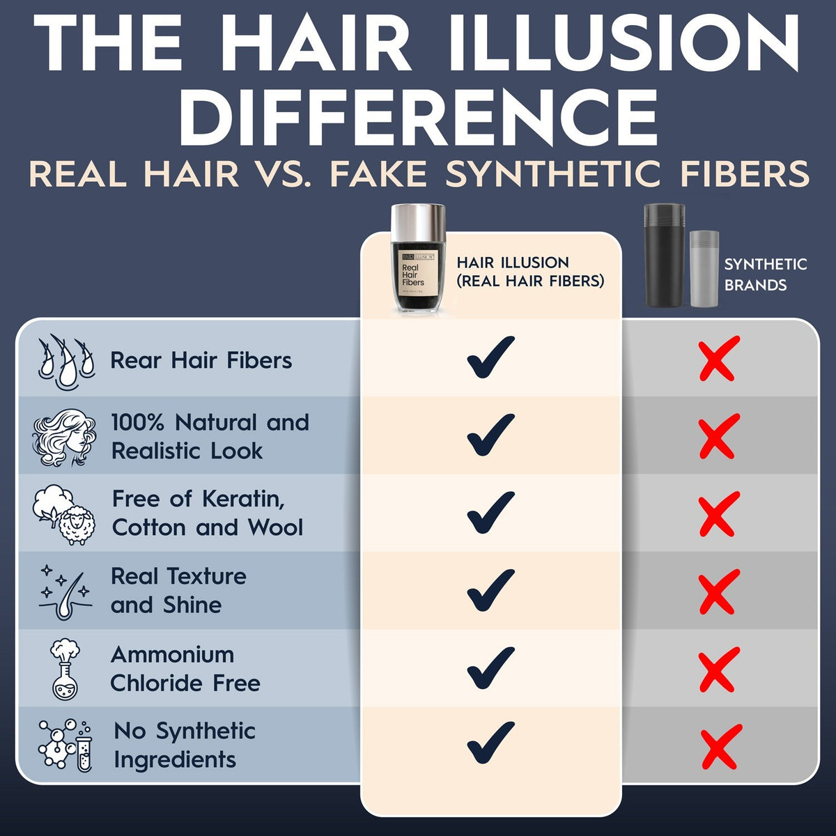 Hair Fibers Kit with Water-Resistant Spray for Thinning Hair - 18g Black