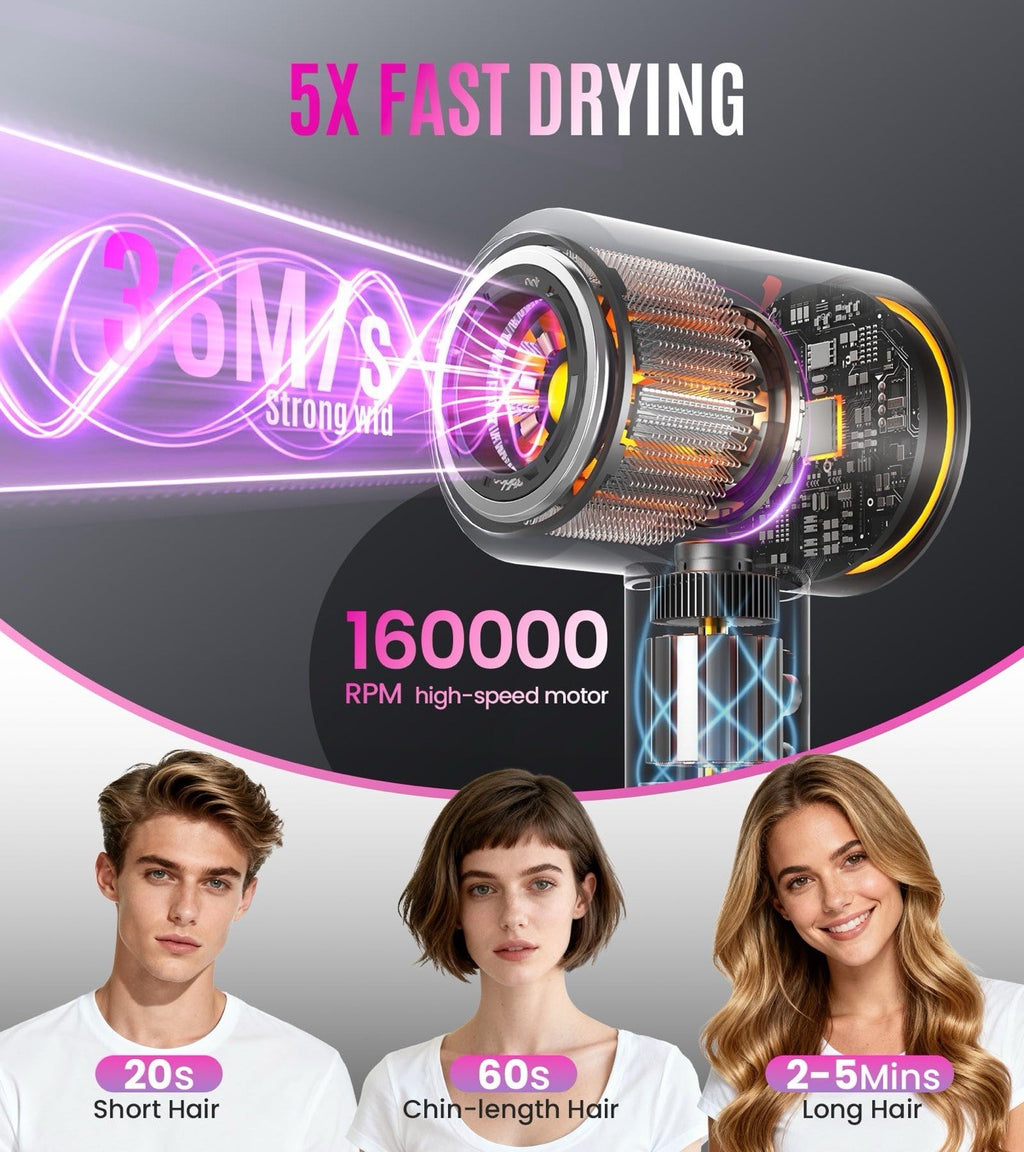 High-Speed Hair Dryer 16W RPM Quiet Lightweight Fast Drying Styler
