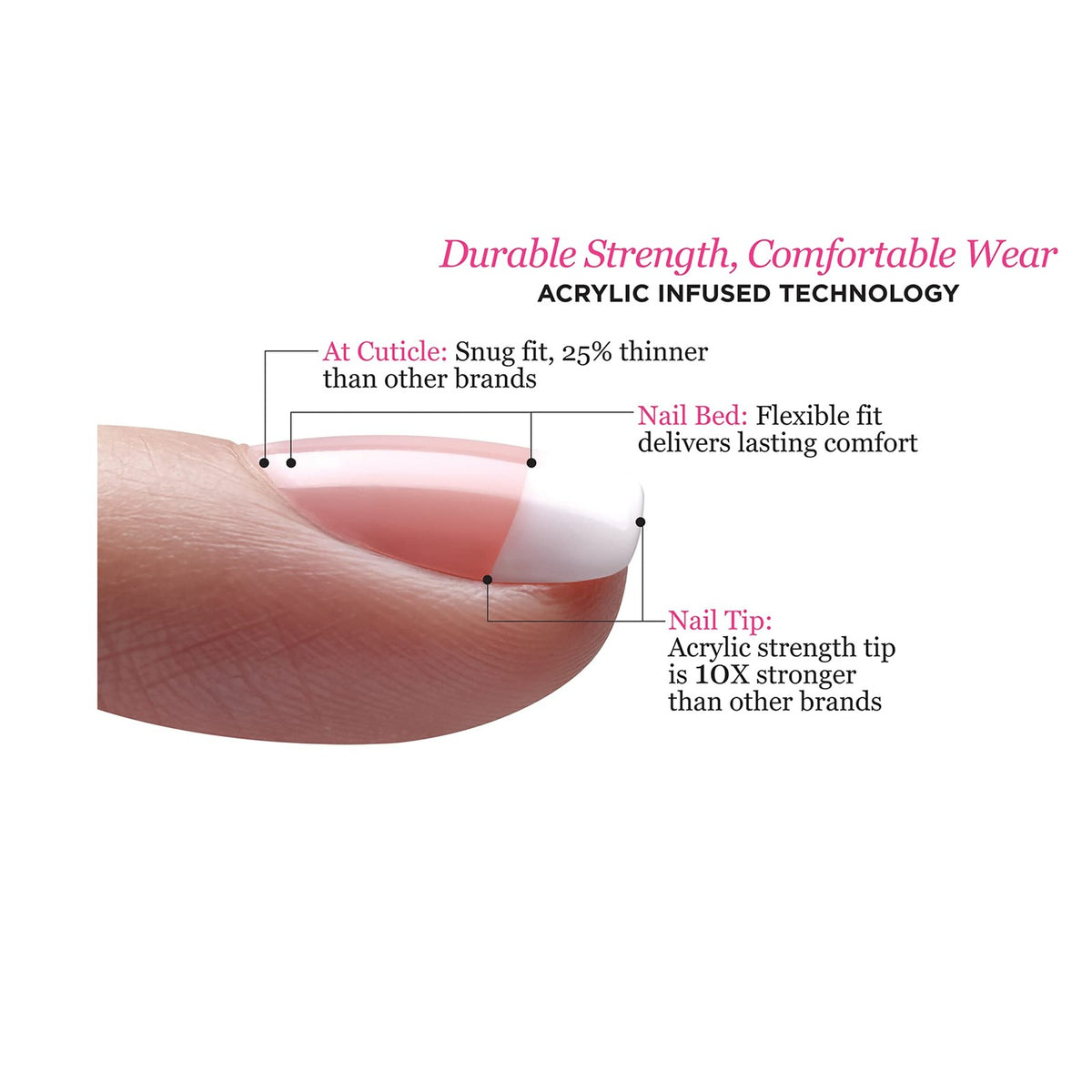 French Nail Kit - Sugar Rush Medium Acrylic Nails 2 Pack for Salon+At-Home Use