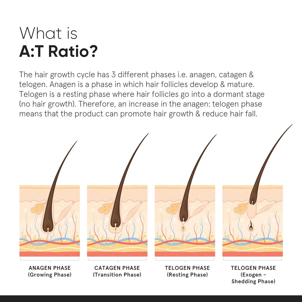 Hair Density Serum 18% with Procapil & Redensyl for Hair Fall Control - 30ml