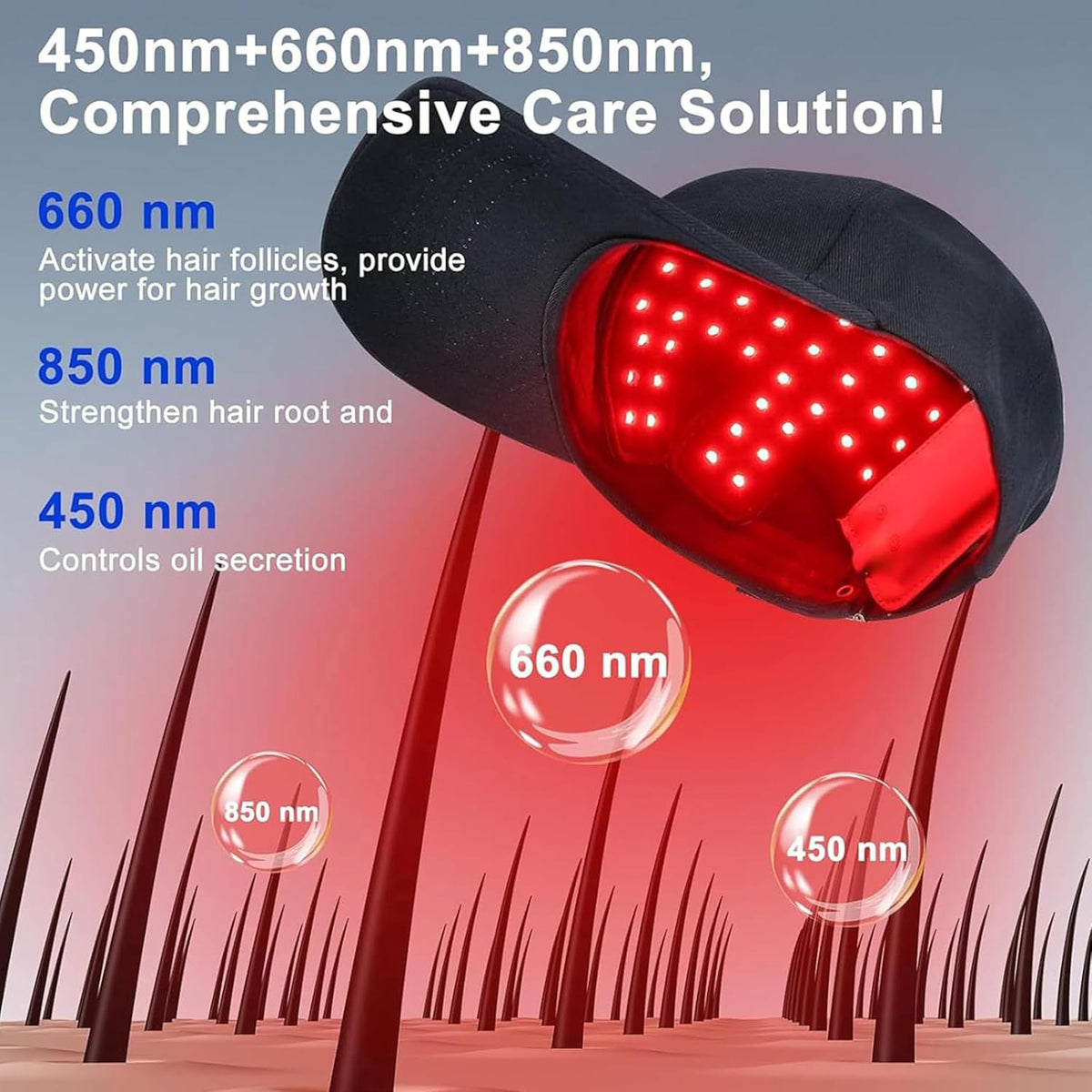 Red Light Therapy Hat for Hair Growth 660nm & 850nm | Hair Loss Treatment Cap