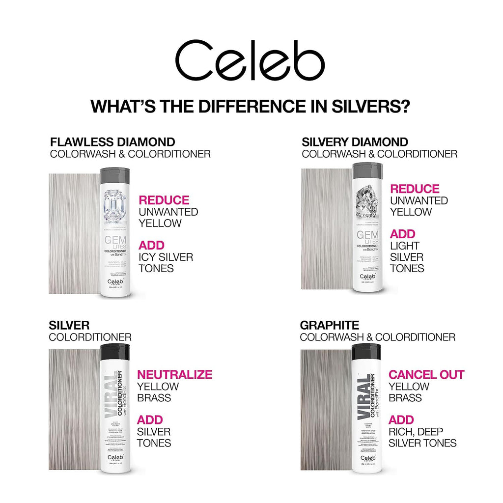 Colorwash Color Depositing Shampoo 12 oz - Vegan Bondfix Hair Color Refresher