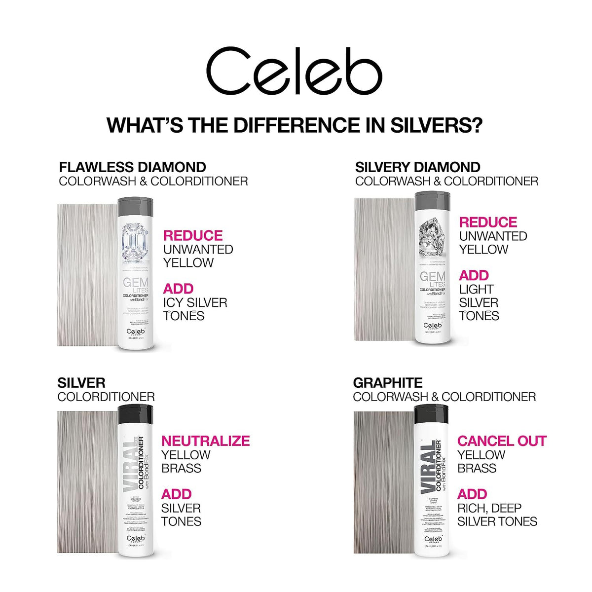 Colorwash Color Depositing Shampoo 12 oz - Vegan Bondfix Hair Color Refresher