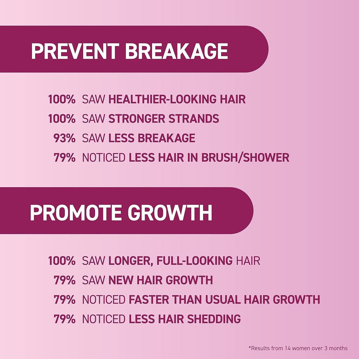 Hair Strengthening Kit with Shampoo, Conditioner & Leave-In Treatment