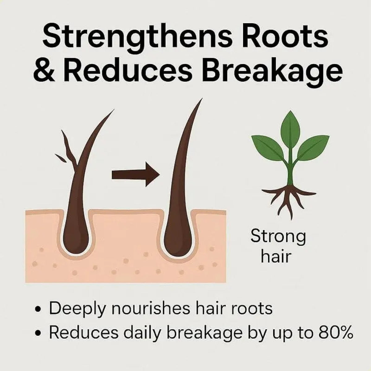 10-in-1 Hair Growth Oil for Scalp Revival 100ml - Korean Hair Treatment