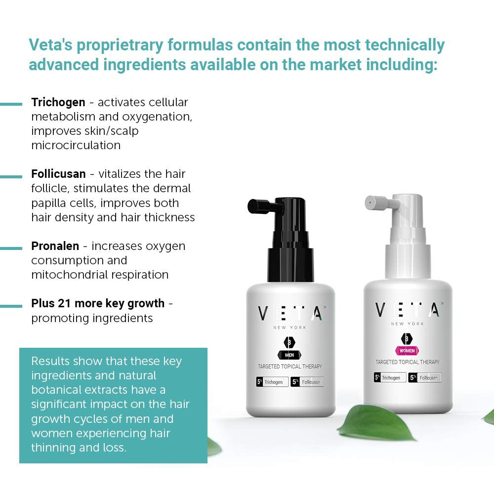 Men's Hair Growth Topical Treatment - Revitalize Scalp & Stimulate Hair