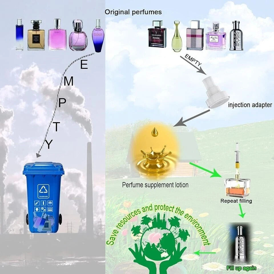 Perfume Refill Pump Tools for Extracting and Transferring Fragrance