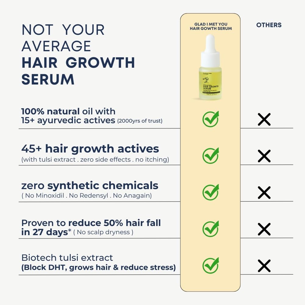 Hair Growth Serum with Rosemary & Castor Oils - Nourishing Natural Hair Treatment 10ml