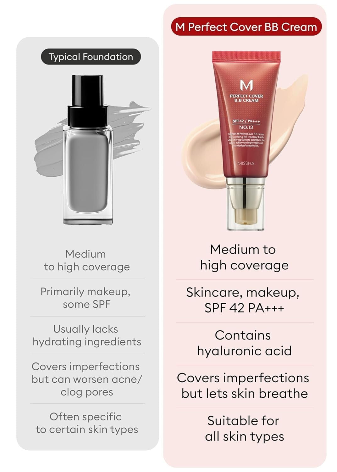 Missha BB Cream SPF42 Bright Beige 50ml - Flawless Coverage, Sun Protection