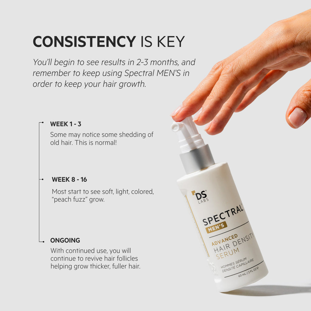 Hair Serum with Nanoxidil 5% for Hair Density & Thickness - 3 Month Supply