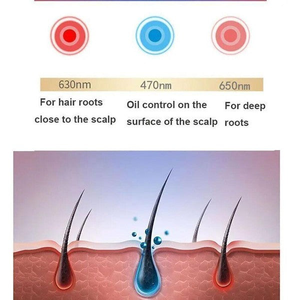 Red LED Light Therapy Hat for Hair Loss & Regrowth - 650nm 630nm 470nm